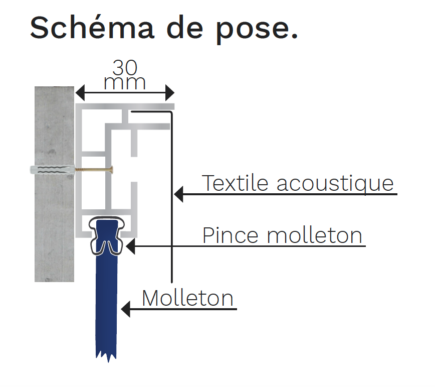 Toile sur Cadre acoustique tout format – tableau acoustique